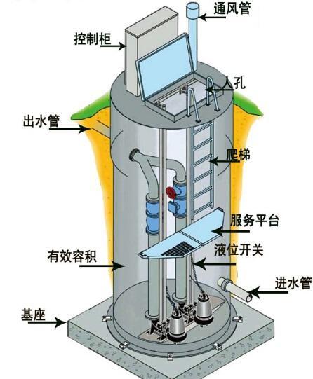 莆田一体化污水提升泵内部结构图